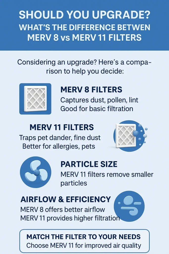 Should You Upgrade? What’s the Difference Between MERV 8 vs MERV 11 Filters 2 whats the difference between merv 8 vs merv 11 2