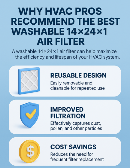 Why HVAC Pros Recommend the Best Washable 14x24x1 Air Conditioning and Furnace Filter for Long-Lasting System Efficiency 2 Infographic outlining benefits of the washable 14x24x1 air filter—includes reusability, improved filtration and cost savings.